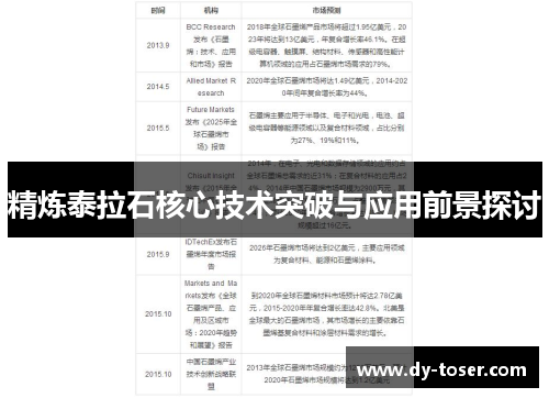精炼泰拉石核心技术突破与应用前景探讨